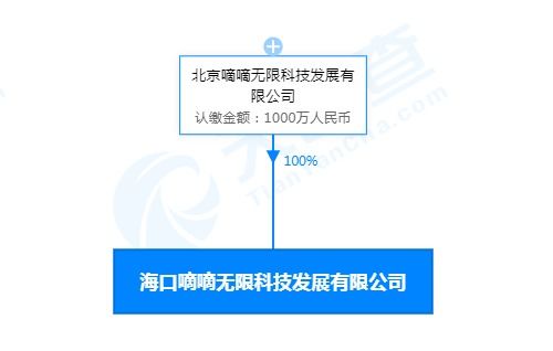 滴滴在?？诔闪⒖萍夹鹿?，注冊資本達1000萬元